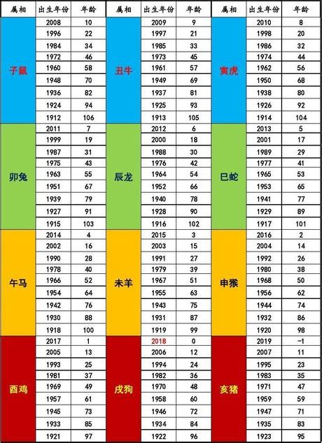 2021年是什麼年|日本年號、民國紀元與公元對照表